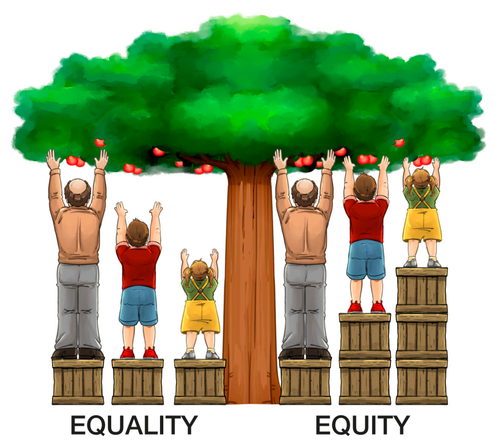 Equity