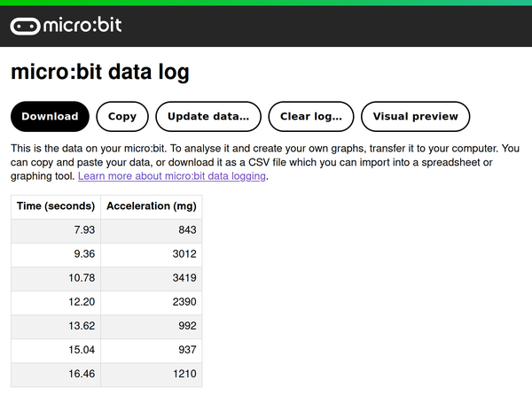 Access logged data